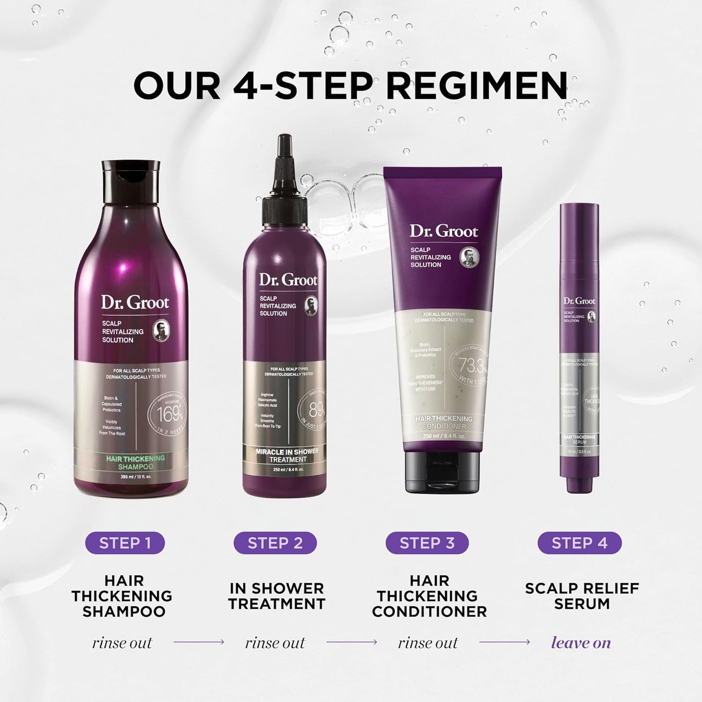 Juego de sérum, champú, acondicionador y tratamiento para el cuero cabelludo Dr. Groot Thickening para la caída del cabello
